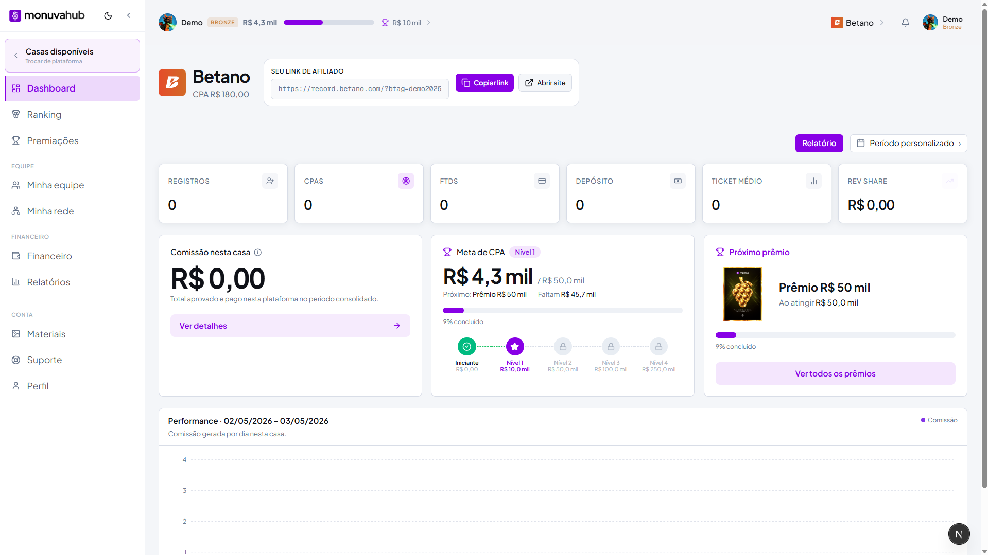 MonuvaHub Dashboard